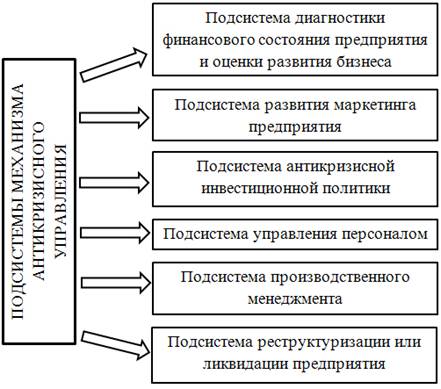 Курсовая Работа Антикризисное Управление На Предприятии Екатеринбург